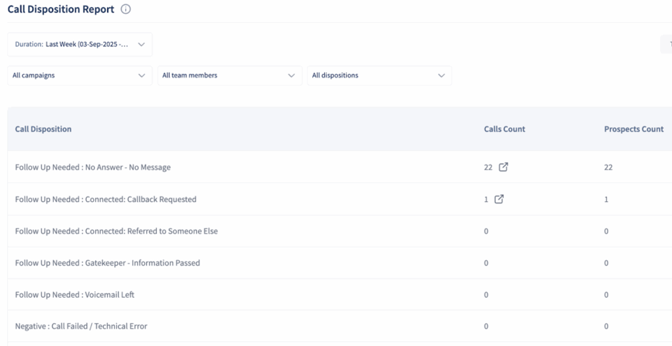 increase call connect rate