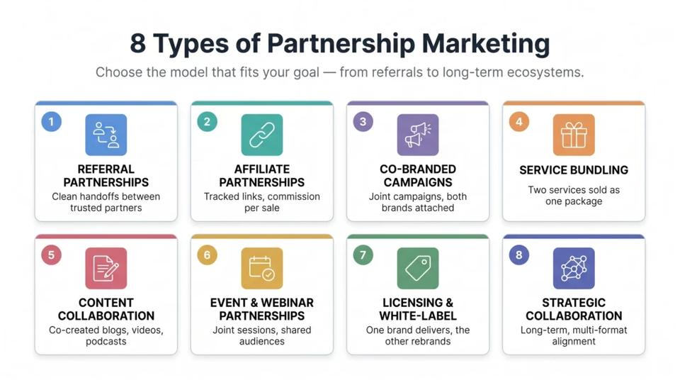 Types of partnership marketing